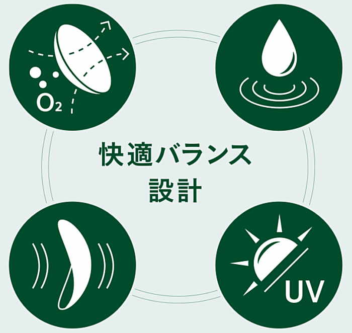 マイデイの快適バランス設計