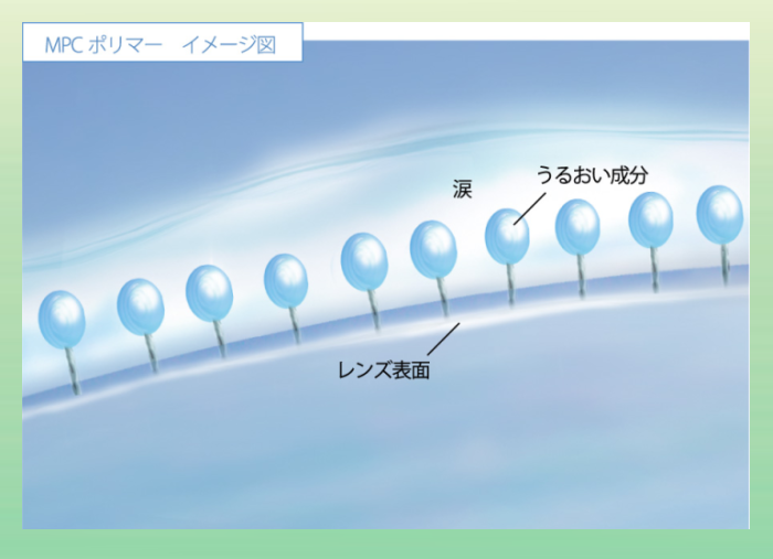 ネオサイトワンデーアクアモイストのうるおい