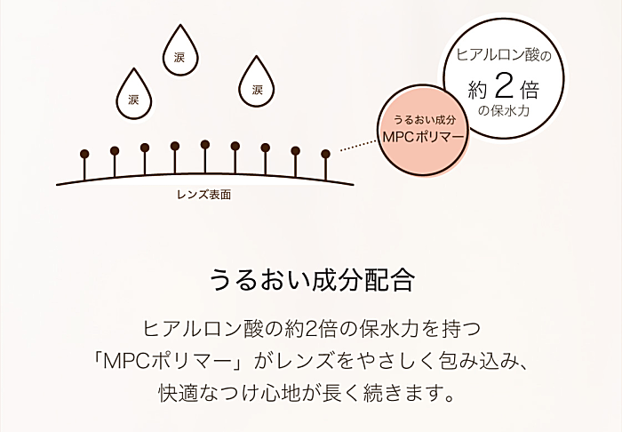 ネオサイトワンデーシエルＵＶのうるおい