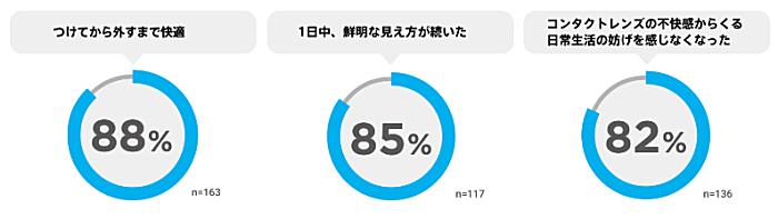 プレシジョンワンの評価