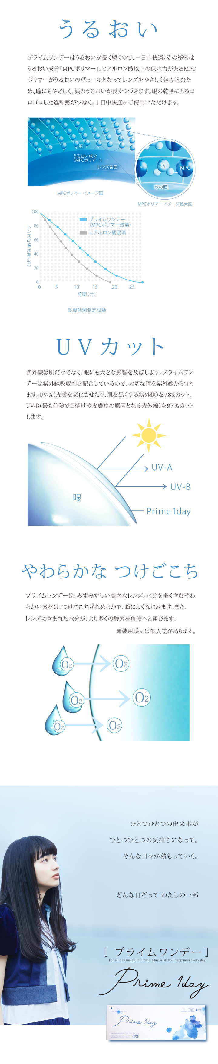 プライムワンデー特徴