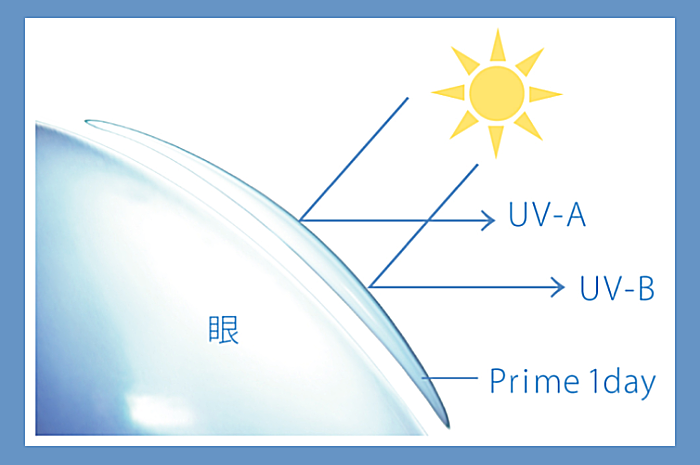 プライムワンデーのUVカット機能