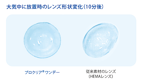 プロクリアワンデーの形状変化