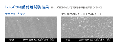 プロクリアワンデーの素材