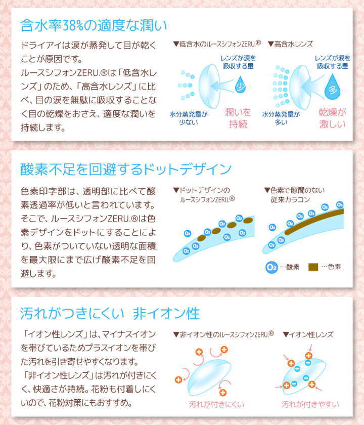 ルースシフォンゼル ZERUの特徴