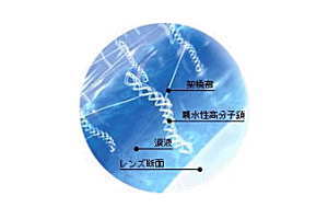 S-1