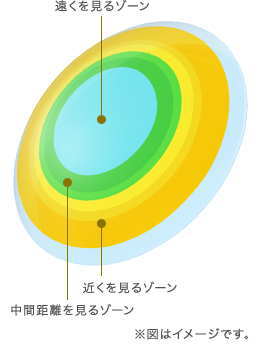 東レプレリーナ2リッチのレンズでサイン