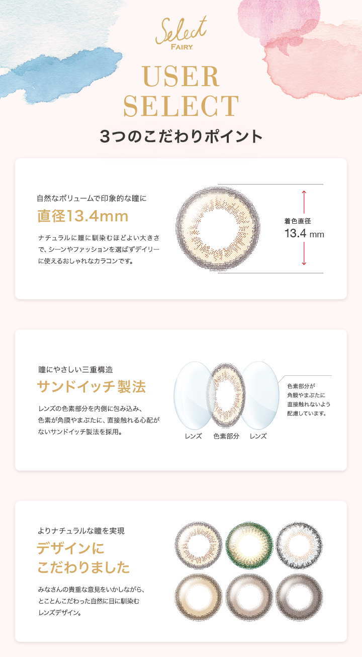 セレクトユーザーの特徴