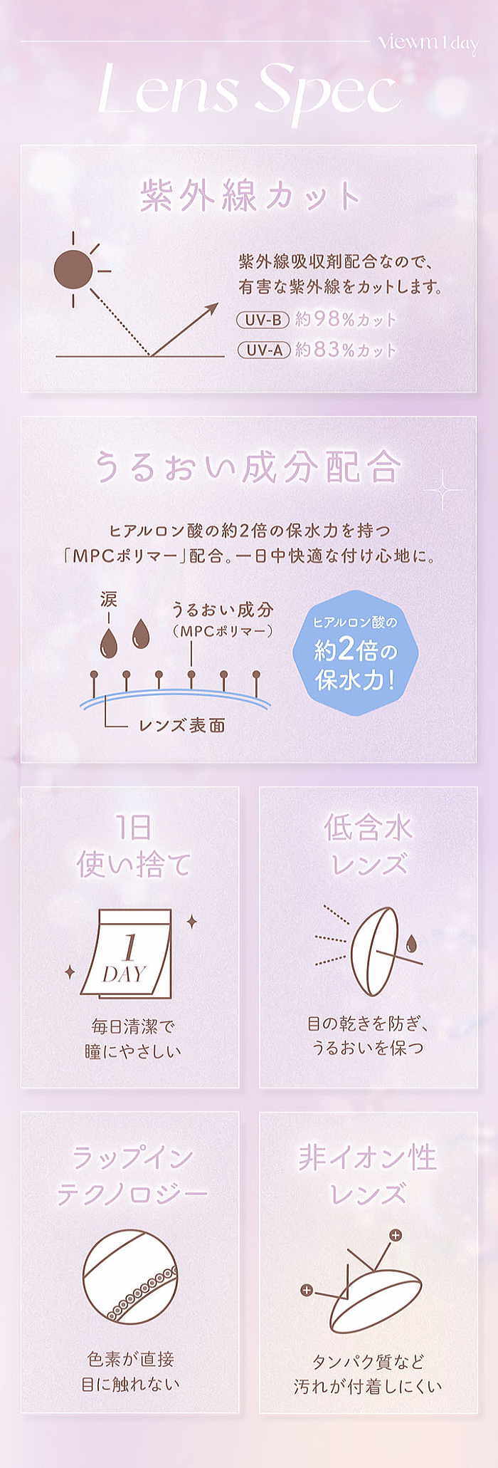 ビュームワンデーのレンズスペック