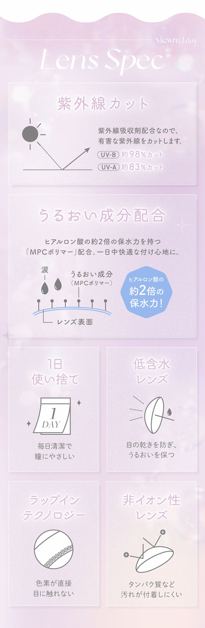 ビュームワンデーのレンズペック